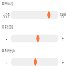 점수,기록,위치,상위,종목