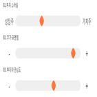 점수,기록,위치,진성티이씨