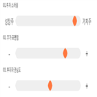 점수,기록,위치,상위