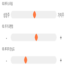 점수,기록,위치,상위,종목