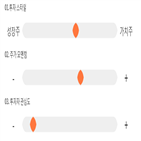 기록,점수,위치,상위