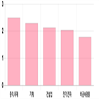 마감,0.28,0.16,상승