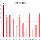 화재,방화,각각,인명피해,사망자