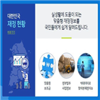 제공,재정,정보