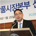 파생상품시장,거래소,활성화,투자,코스닥,선물