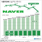 매출,대비,부문,영업익