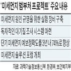 미세먼지,예보,하루,수도권,이상,정부,인천,서울