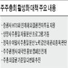 주총,상장사,행사,의결권,주주