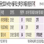 전용,단지,입주,호가,거래,재건축