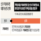 대출,신청,주택담보대출,은행,제도,고객