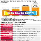 온라인,신세,법인,물류센터,사업,신설,국내,통합