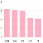 0.05,기사,보이,0.04