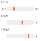점수,기록,위치,상위,시노펙스