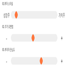 점수,기록,위치,상위