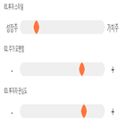 점수,기록,위치,상위