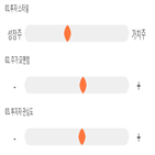 점수,기록,위치,상위,종목