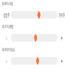 점수,기록,위치,상위,종목