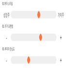 점수,기록,위치,미래테크놀로지,상위