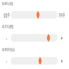 점수,기록,위치,상위,종목