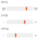 점수,기록,위치,동원수산,상위