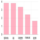코스닥,상승,1.14,0.93,부품,기사,상위