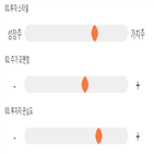 점수,기록,위치,상위,삼양사