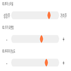 기록,점수,현대,위치,종목