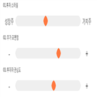 점수,기록,위치,상위,에이디칩스