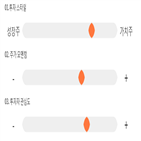 점수,기록,위치,휠라코리아