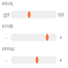 점수,기록,위치,상위