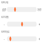 점수,기록,위치,상위