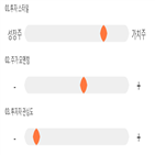 점수,기록,위치,한국내화,상위