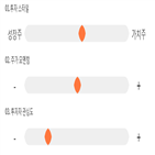 기록,점수,위치,대호피앤씨,상위,종목