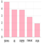 코스닥,상승,부품,0.65,기사,업종별,상위