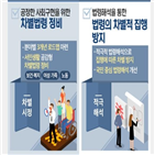 법령,법제처,정비,개정,올해,국민