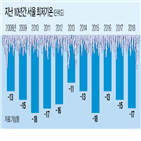 최대,전력수급계획,예상치,전력수요,한파