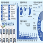 의결권,기업,행사,합병,국민연금,교수,전문위,결정,다수결,관계자