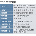 미국,트럼프,대통령,협상,재협상,탈퇴,복귀