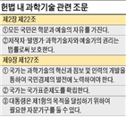 과학기술,헌법,경제,개정,발전,개헌,국민,반영