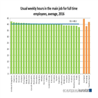 노동시간,정규직,노동자,가장