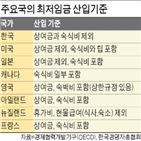 최저임금,근로자,제도,임금,기본급,한국,일본,기준,인상