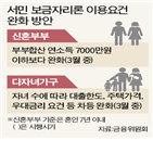 보금자리,자녀,상품,금융위,신혼부부,주거안정,7000만,보증한도