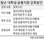 청년,대학생,채무조정,대출,학자금,금융위,감면