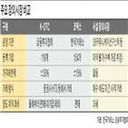 장외주식,거래,투자,주식,사설