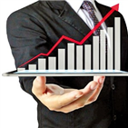 최고치,상승,코스닥지수,마감,전날