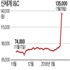 신세계,법인,신설,주가,온라인
