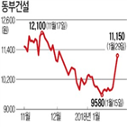 주가,국내,영업이익,올해,실적