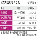 전년,매출,영업이익,증가