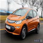 전기차,보조금,예약,신청,계약,사람