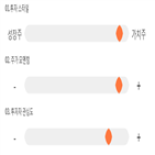 점수,기록,위치,상위